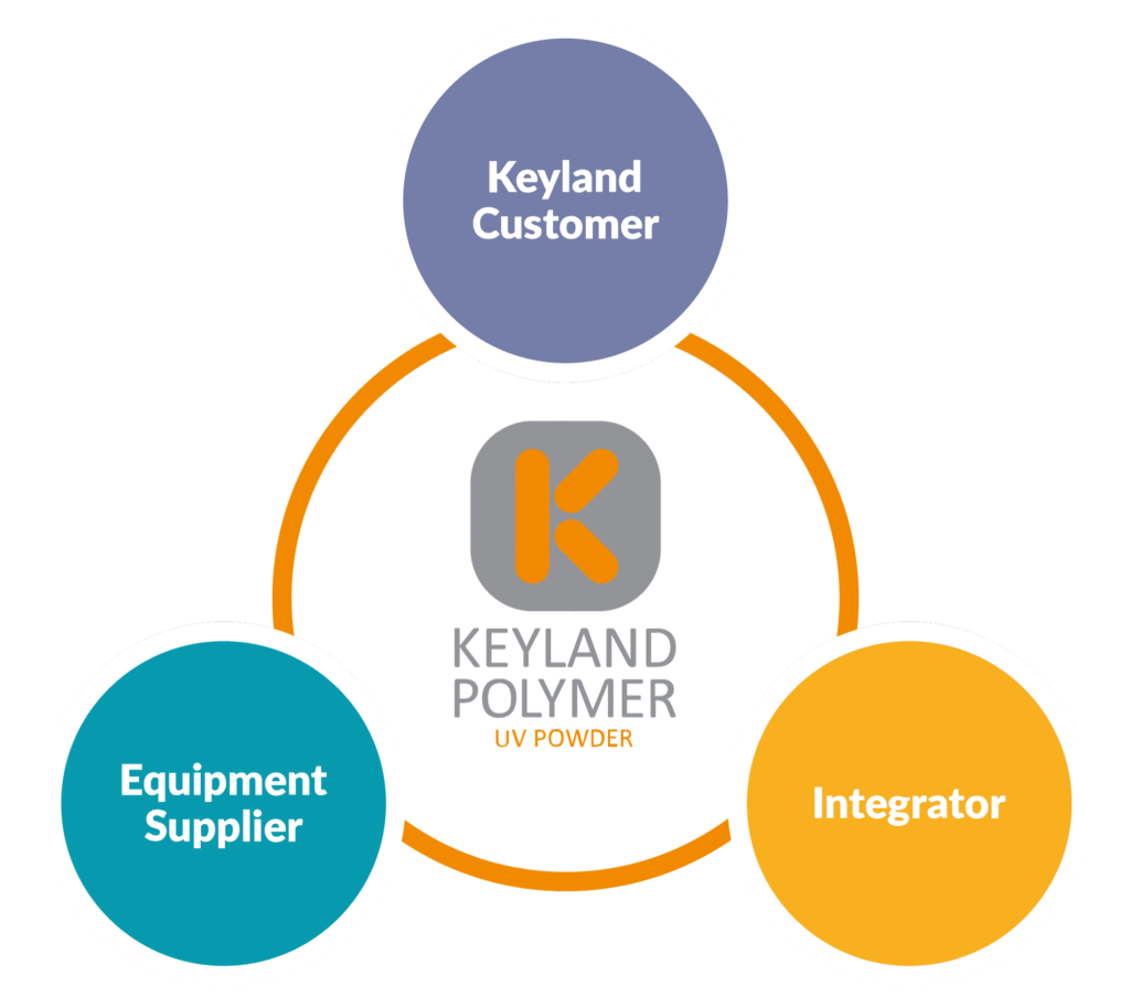 A lo largo de los años, Keyland Polymer ha desarrollado sólidas relaciones con los principales fabricantes de equipos e integradores de sistemas del sector de los revestimientos.