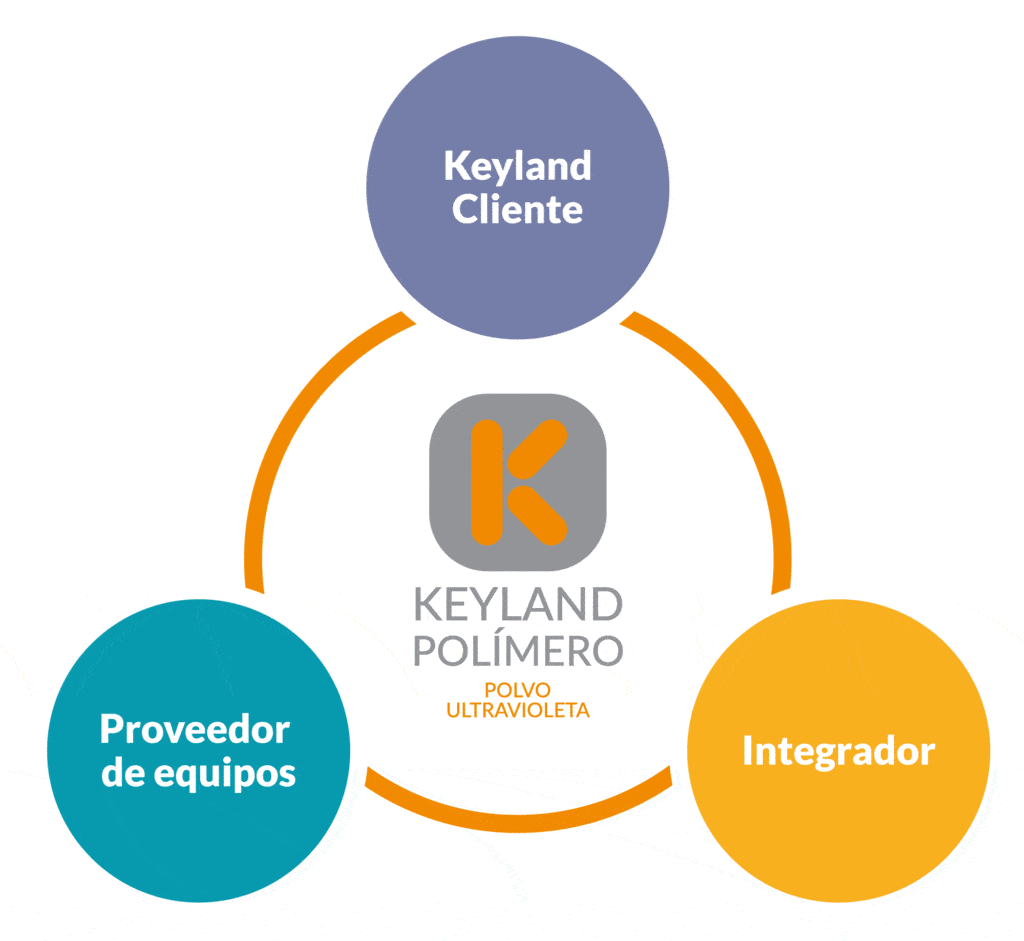 A lo largo de los años, Keyland Polymer ha desarrollado sólidas relaciones con los principales fabricantes de equipos e integradores de sistemas del sector de los revestimientos.